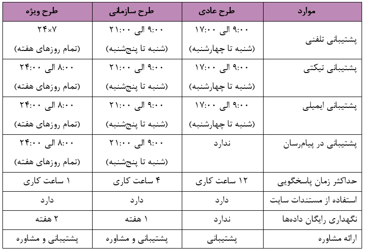 سایر تعهدات سایر تعهدات