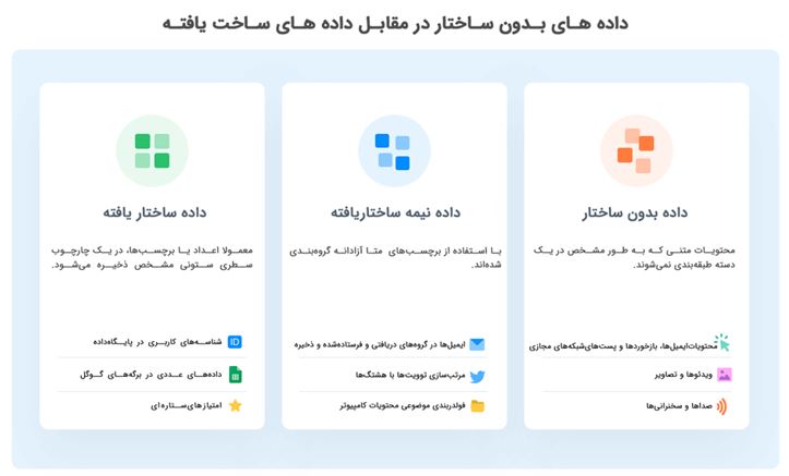 انواع داده در کلان‌داده