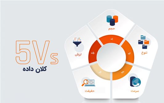 5V در کلان‌داده