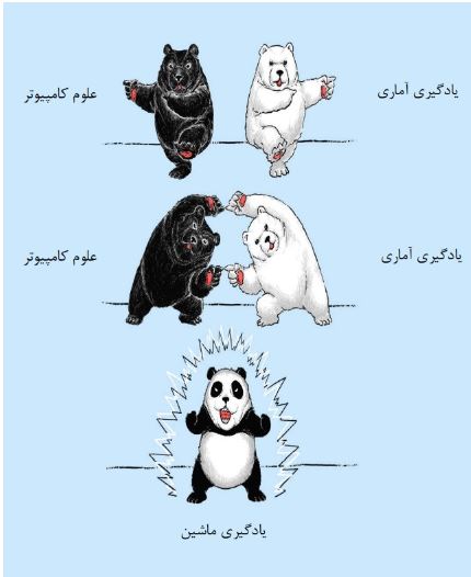 یادگیری ماشین به عنوان تلاقی علم آمار و علم کامپیوتر 