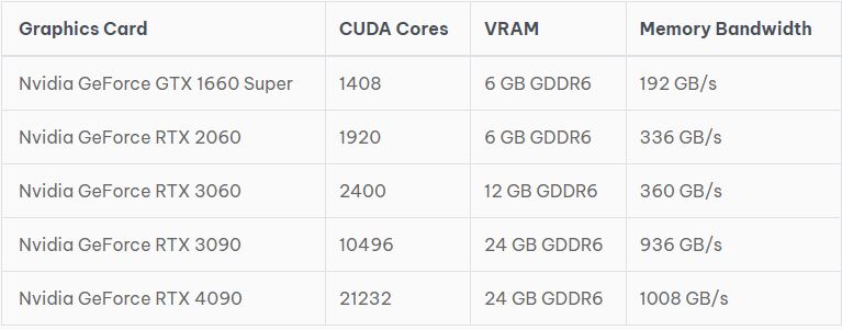 RTX vs GTX