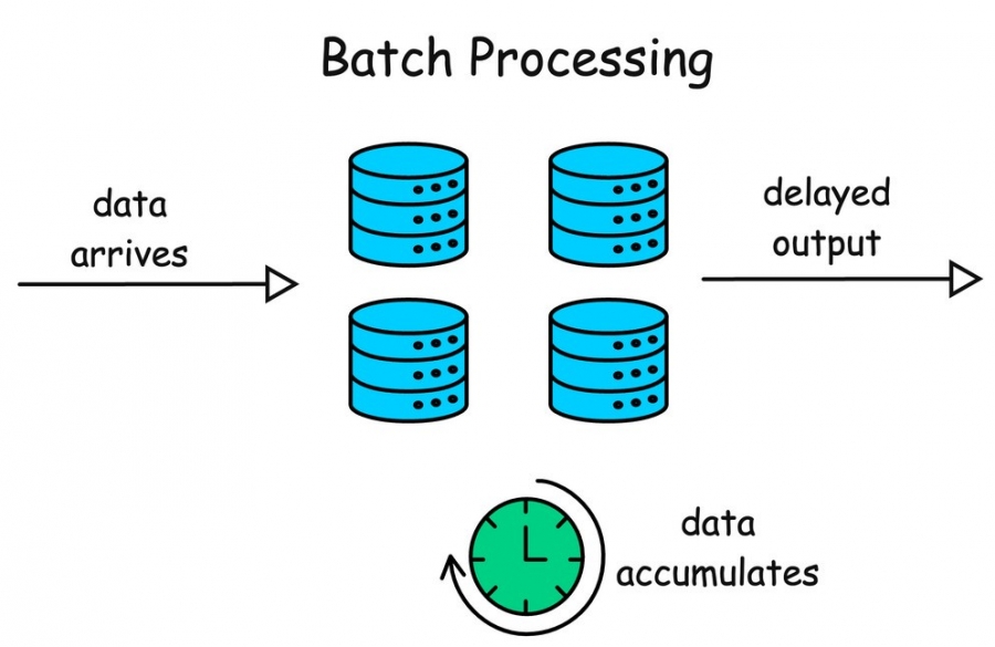 محاسبات دسته&zwnj;ای (Batch Processing)