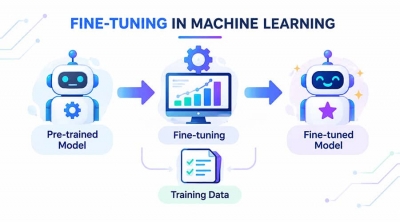 ریز تنظیم مدل&zwnj;های زبانی؛ Fine-tuning