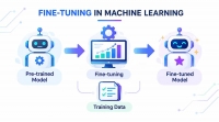 ریز تنظیم مدل&zwnj;های زبانی؛ Fine-tuning