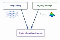 شبکه&zwnj;های عصبی آگاه از فیزیک Physics-Informed Neural Networks (PINNs)