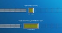 افزونه های مدرن تک-دستور، چند-داده (SIMD Extensions)