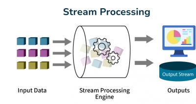 پردازش جریانی (Stream Processing) چیست؟